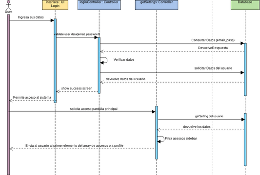 Login | Visual Paradigm User-Contributed Diagrams / Designs